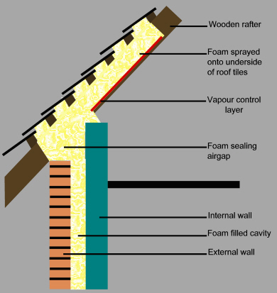 tile stabilisation